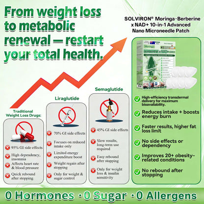 𝐏𝐡𝐲𝐬𝐢𝐜𝐢𝐚𝐧 𝐅𝐨𝐫𝐦𝐮𝐥𝐚𝐭𝐞𝐝🛒|𝐒𝐎𝐋𝐕𝐈𝐑𝐎𝐍® 𝐌𝐨𝐫𝐢𝐧𝐠𝐚 𝐁𝐞𝐫𝐛𝐞𝐫𝐢𝐧𝐞 × 𝐍𝐀𝐃⁺ 𝟏𝟎-𝐢𝐧-𝟏 𝐀𝐝𝐯𝐚𝐧𝐜𝐞𝐝 𝐍𝐚𝐧𝐨 𝐌𝐢𝐜𝐫𝐨𝐧𝐞𝐞𝐝𝐥𝐞 𝐏𝐚𝐭𝐜𝐡 (𝐄𝐱𝐩𝐞𝐫𝐢𝐞𝐧𝐜𝐞 𝐕𝐢𝐬𝐢𝐛𝐥𝐞 𝟕-𝐃𝐚𝐲 𝐑𝐞𝐬𝐮𝐥𝐭𝐬)